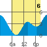 Meins Landing tide chart for Sunday, July 6, 2025