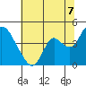 Meins Landing tide chart for Monday, July 7, 2025