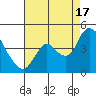 Meins Landing tide chart for Sunday, August 17, 2025