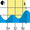 Meins Landing tide chart for Friday, August 1, 2025