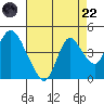 Meins Landing tide chart for Friday, August 22, 2025