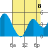 Meins Landing tide chart for Friday, August 8, 2025