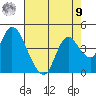 Meins Landing tide chart for Saturday, August 9, 2025