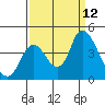Meins Landing tide chart for Friday, September 12, 2025