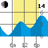 Meins Landing tide chart for Sunday, September 14, 2025