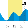 Meins Landing tide chart for Monday, September 15, 2025
