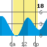 Meins Landing tide chart for Thursday, September 18, 2025