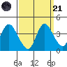 Meins Landing tide chart for Sunday, September 21, 2025