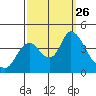 Meins Landing tide chart for Friday, September 26, 2025