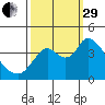 Meins Landing tide chart for Monday, September 29, 2025