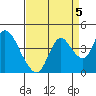 Meins Landing tide chart for Friday, September 5, 2025