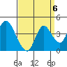 Meins Landing tide chart for Saturday, September 6, 2025