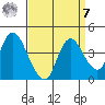 Meins Landing tide chart for Sunday, September 7, 2025