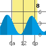 Meins Landing tide chart for Monday, September 8, 2025