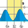 Meins Landing tide chart for Tuesday, September 9, 2025