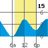 Meins Landing tide chart for Wednesday, October 15, 2025