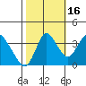 Meins Landing tide chart for Thursday, October 16, 2025