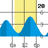 Meins Landing tide chart for Monday, October 20, 2025