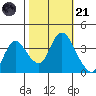 Meins Landing tide chart for Tuesday, October 21, 2025
