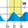 Meins Landing tide chart for Thursday, October 30, 2025