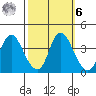 Meins Landing tide chart for Monday, October 6, 2025