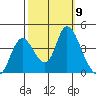 Meins Landing tide chart for Thursday, October 9, 2025