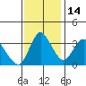 Meins Landing tide chart for Friday, November 14, 2025