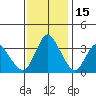 Meins Landing tide chart for Saturday, November 15, 2025