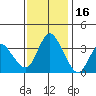 Meins Landing tide chart for Sunday, November 16, 2025