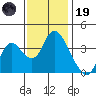 Meins Landing tide chart for Wednesday, November 19, 2025