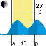 Meins Landing tide chart for Thursday, November 27, 2025