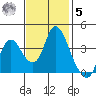 Meins Landing tide chart for Wednesday, November 5, 2025