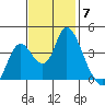 Meins Landing tide chart for Friday, November 7, 2025