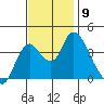 Meins Landing tide chart for Sunday, November 9, 2025