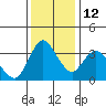 Meins Landing tide chart for Friday, December 12, 2025