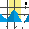 Meins Landing tide chart for Monday, December 15, 2025