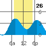 Meins Landing tide chart for Friday, December 26, 2025