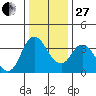 Meins Landing tide chart for Saturday, December 27, 2025