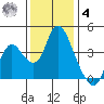 Meins Landing tide chart for Thursday, December 4, 2025