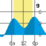 Meins Landing tide chart for Tuesday, December 9, 2025
