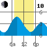 Meins Landing tide chart for Saturday, January 10, 2026