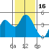 Meins Landing tide chart for Friday, January 16, 2026