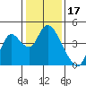 Meins Landing tide chart for Saturday, January 17, 2026