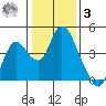Meins Landing tide chart for Saturday, January 3, 2026