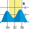 Meins Landing tide chart for Tuesday, January 6, 2026