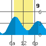 Meins Landing tide chart for Friday, January 9, 2026