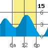 Meins Landing tide chart for Sunday, February 15, 2026