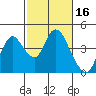 Meins Landing tide chart for Monday, February 16, 2026