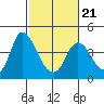 Meins Landing tide chart for Saturday, February 21, 2026
