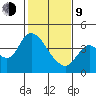 Meins Landing tide chart for Monday, February 9, 2026
